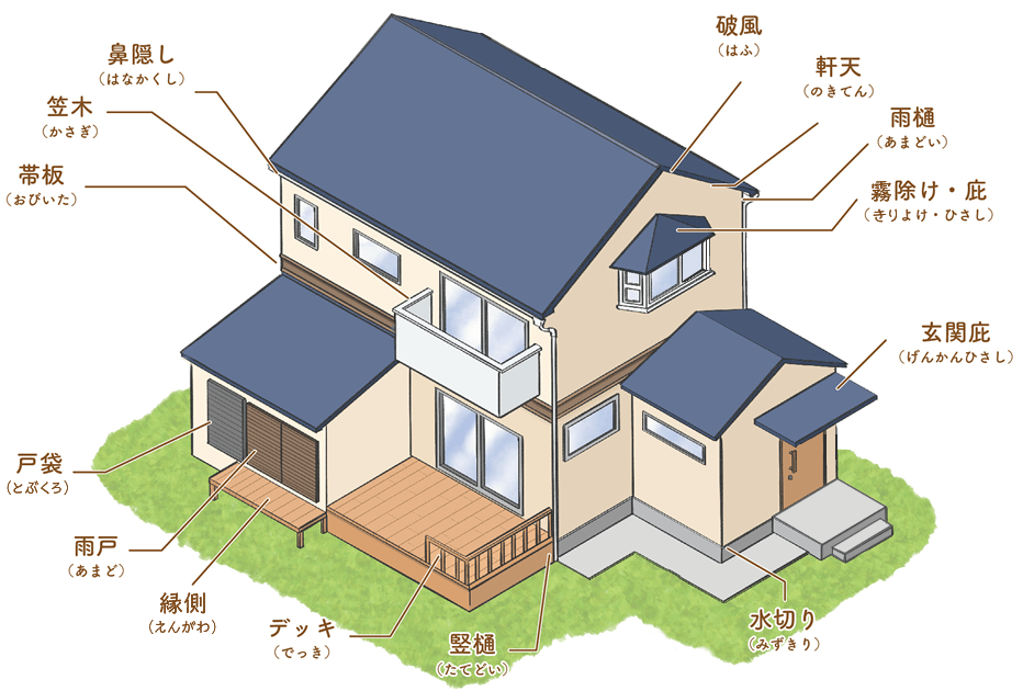 付帯部