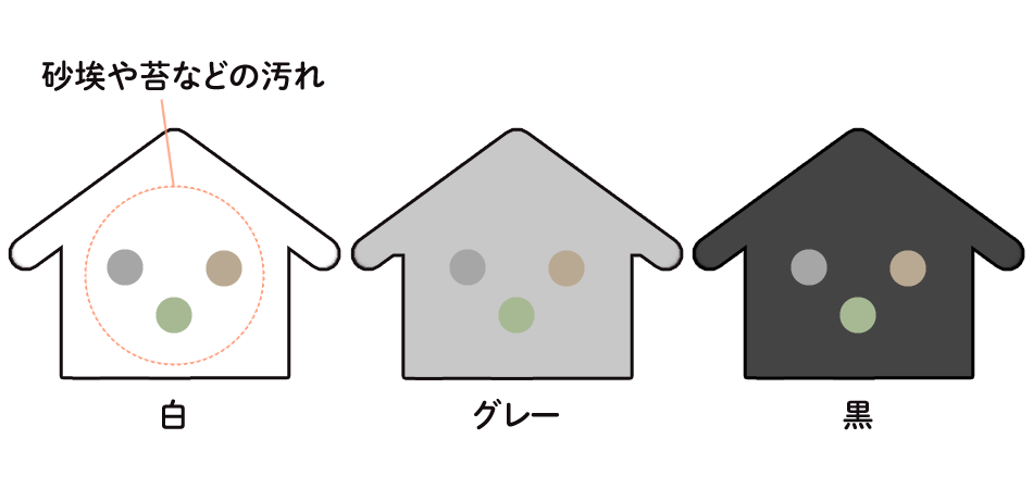 色の比較