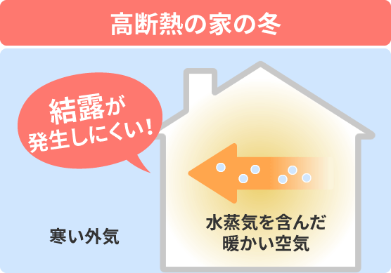 高断熱の家の冬