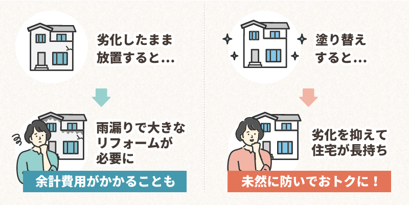 劣化したまま放置すると雨漏りで大掛かりなリフォームが必要に